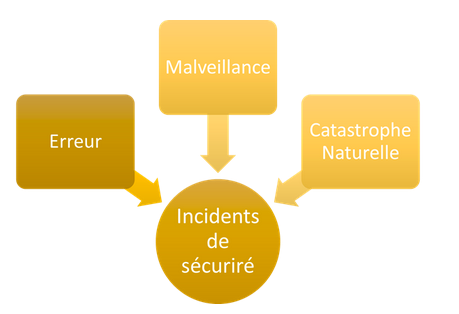 Incident_Informatique