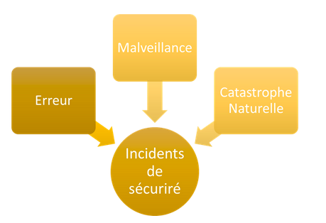 L'analyse De Risque Informatique | Data Protect-ON.fr